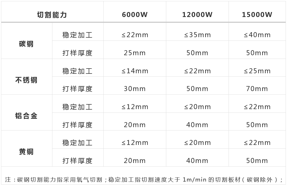 萬(wàn)瓦級(jí)光纖激光器